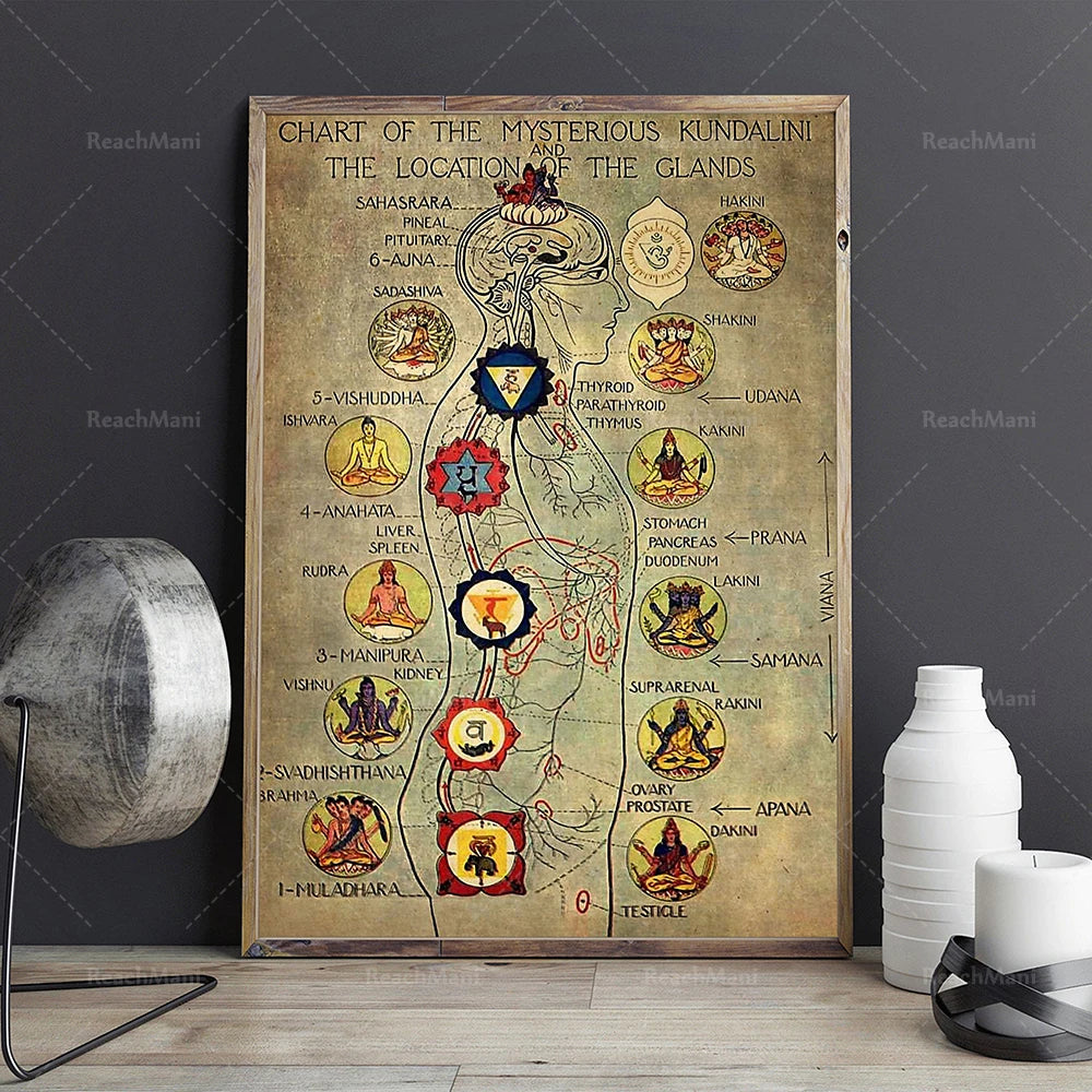 Canvas Painting 7 Chakra Knowledge Posters