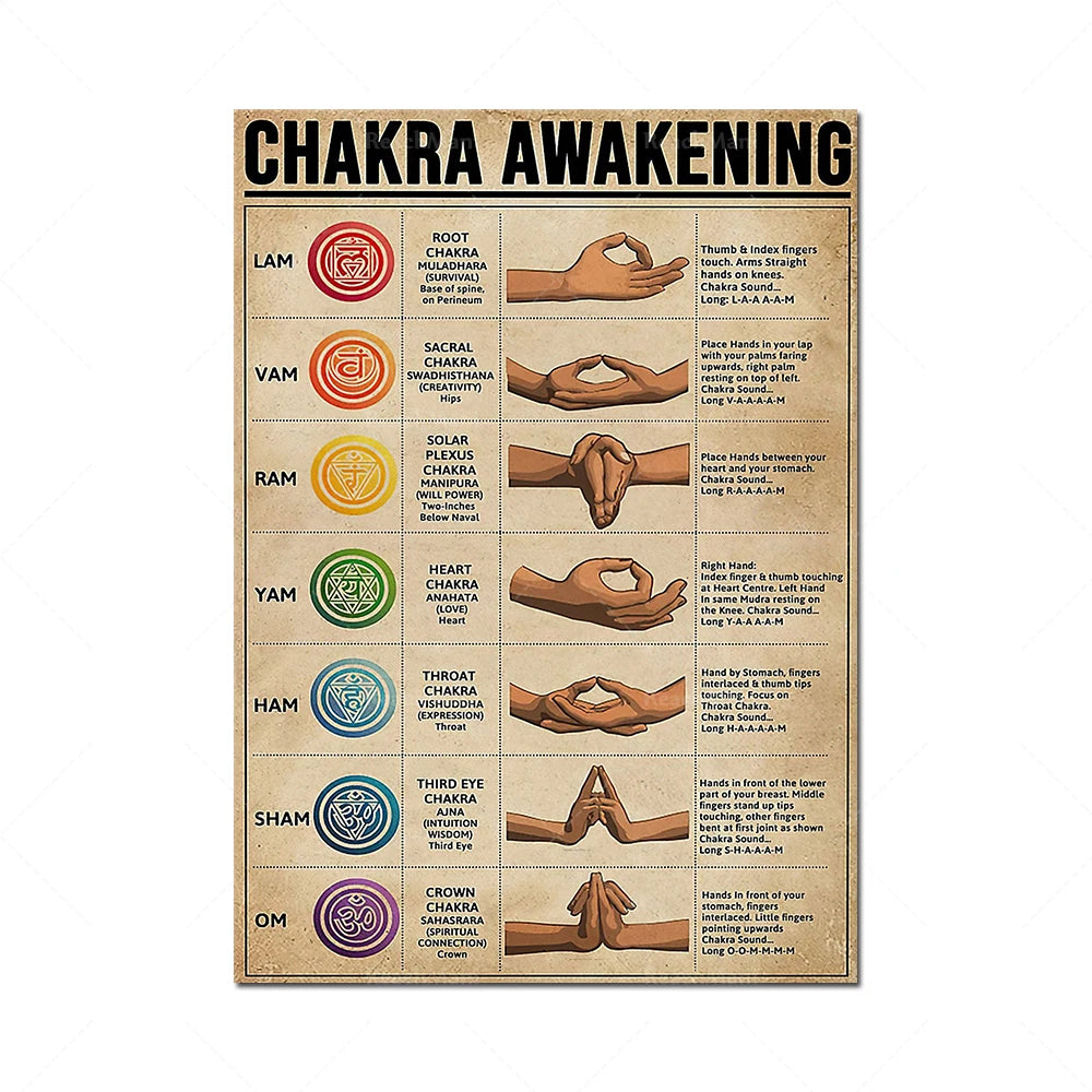 Canvas Painting 7 Chakra Knowledge Posters