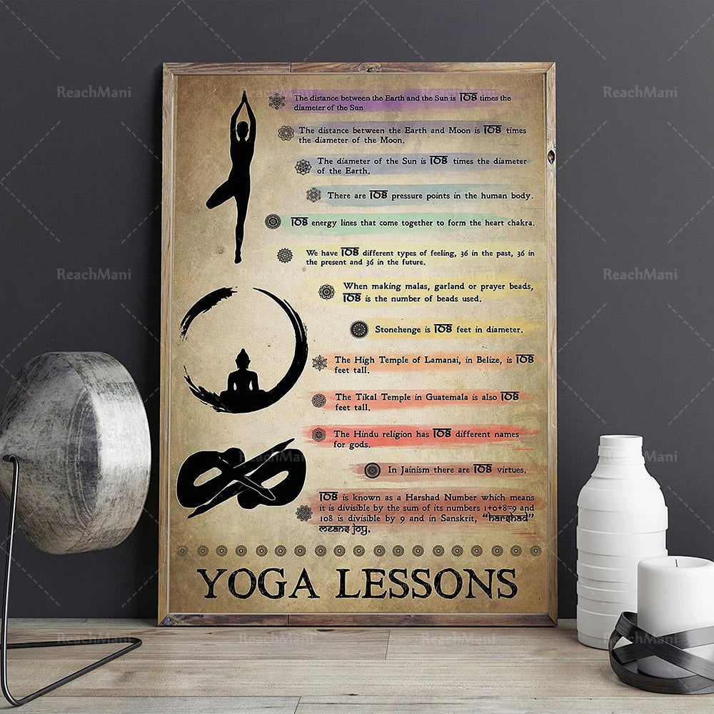 Canvas Painting 7 Chakra Knowledge Posters