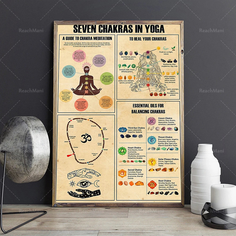 Canvas Painting 7 Chakra Knowledge Posters
