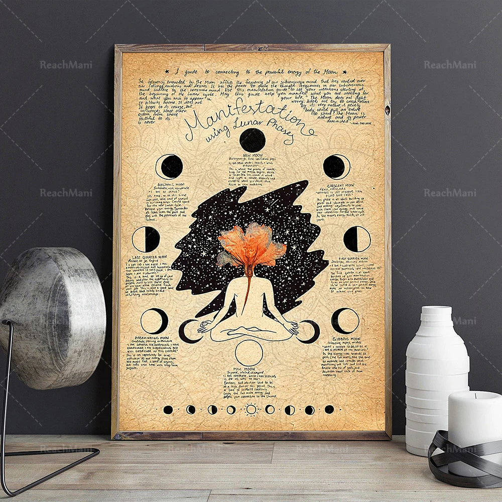 Canvas Painting 7 Chakra Knowledge Posters