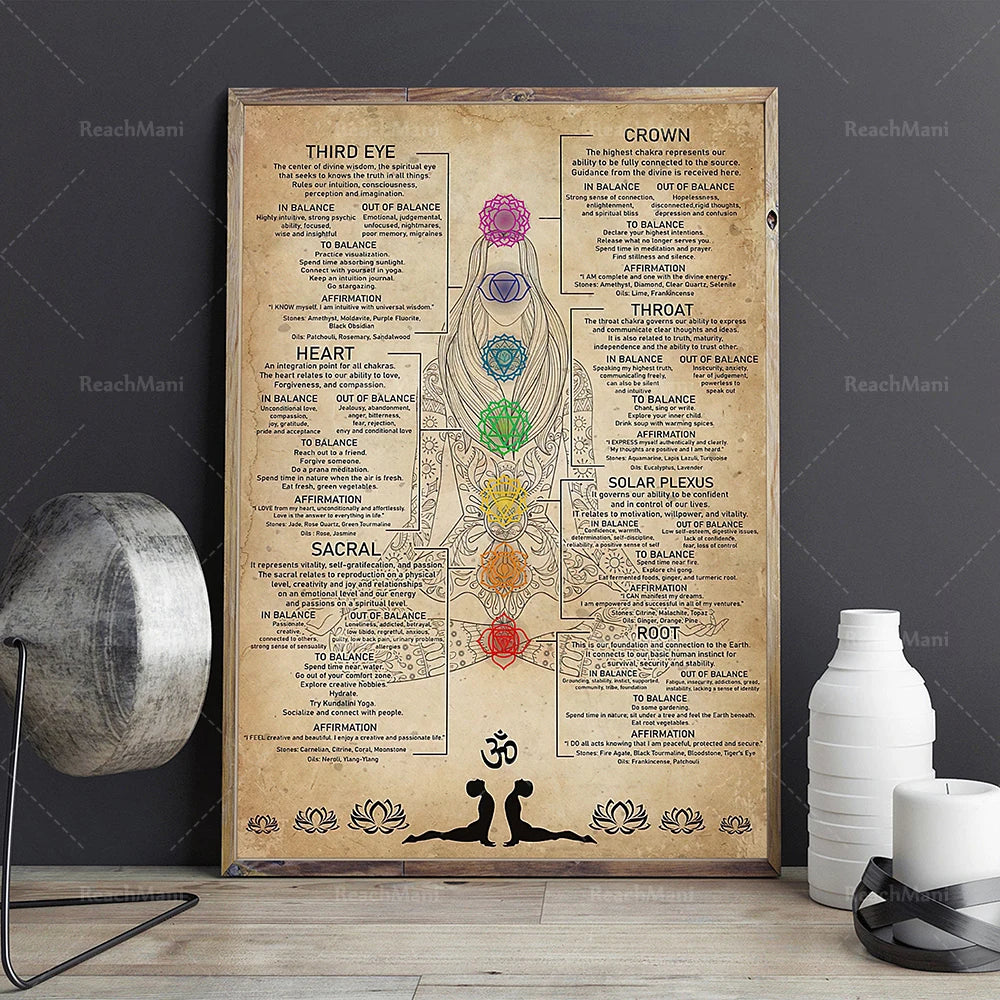 Canvas Painting 7 Chakra Knowledge Posters